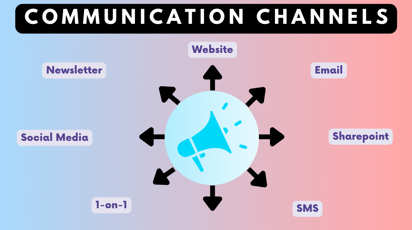 internal external communication