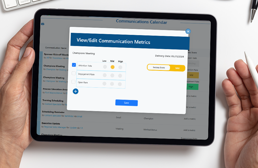 Internal business communication metrics