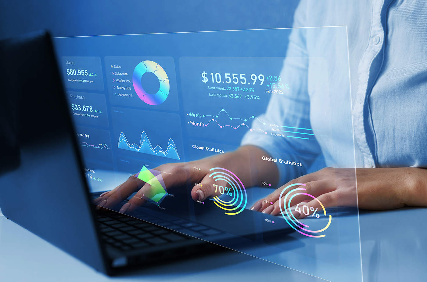 KPI of change management