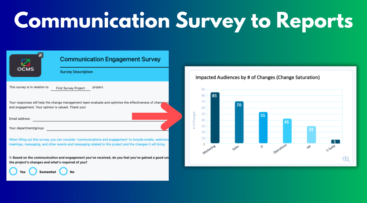 business communication plan example