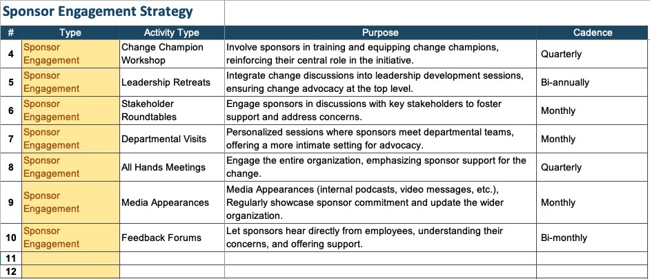 project sponsor change strategy template