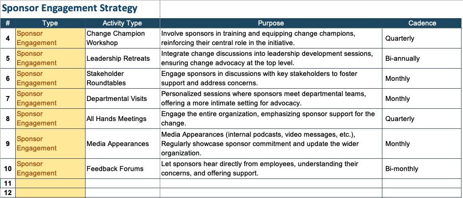 project sponsor change strategy template