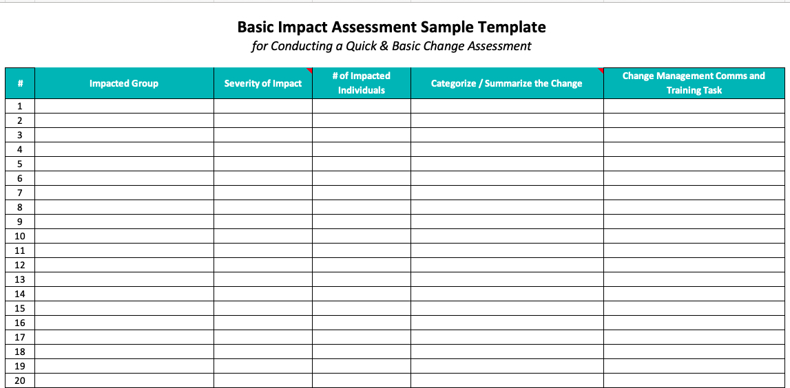 OCMS free business impact assessment template