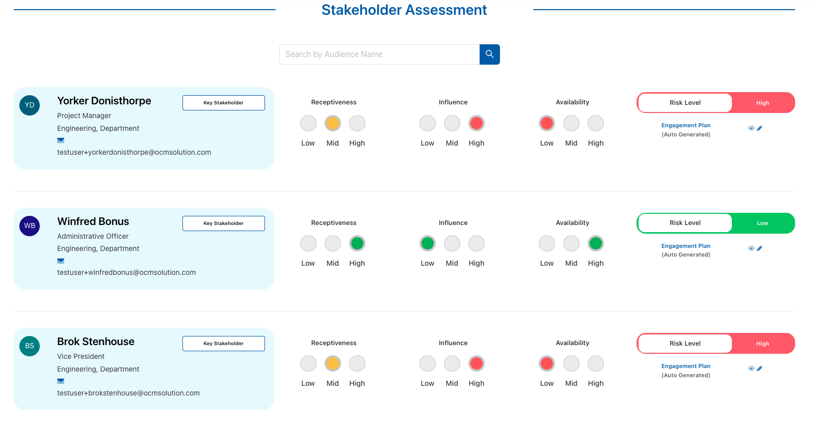 stakeholder assessment OCMS