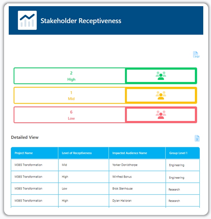 Stakeholder Engagement Model Reports
