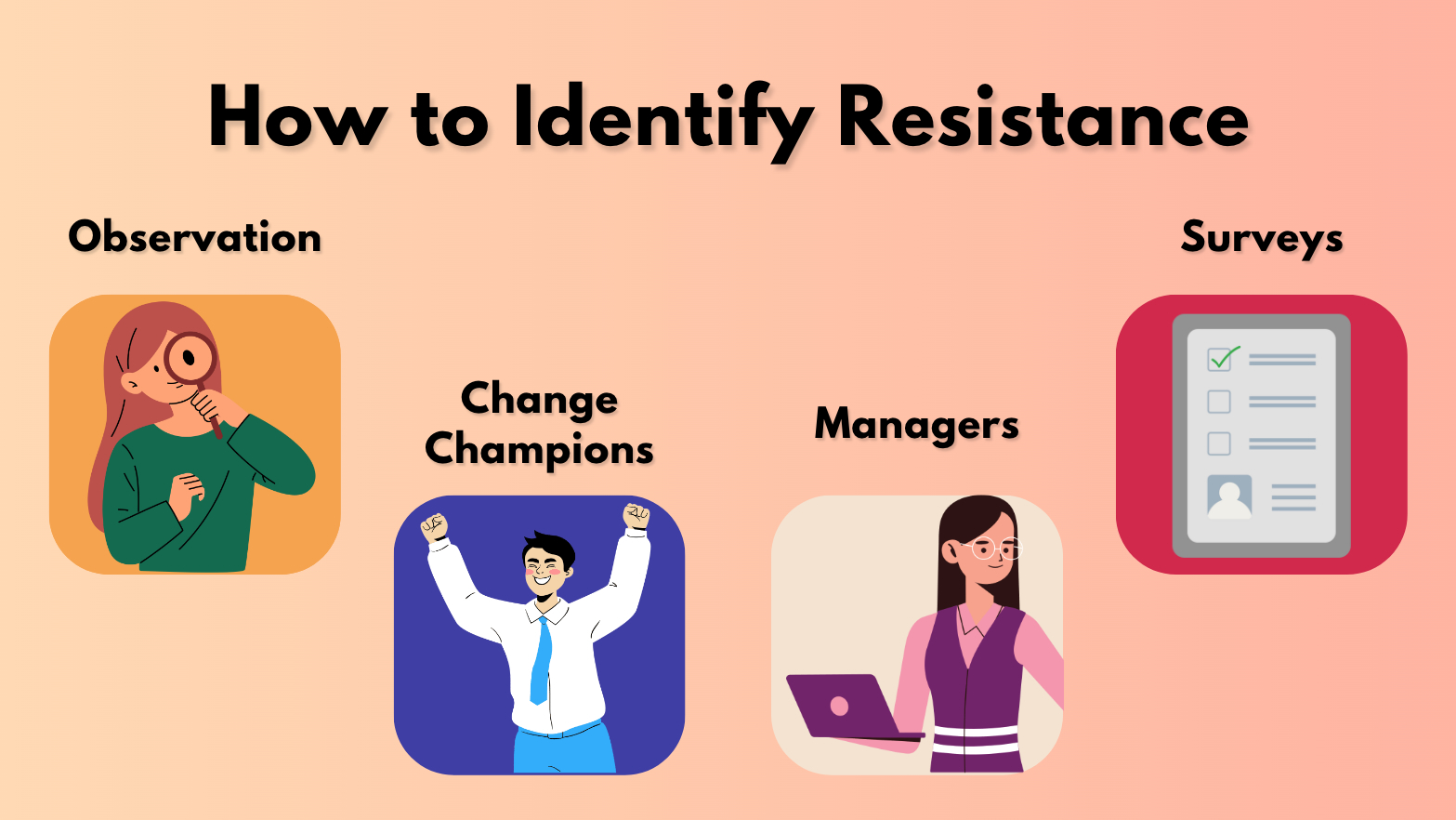 organisational change resistance