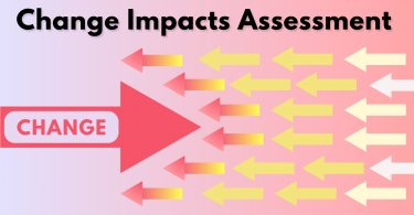 business impact analysis example for information technology