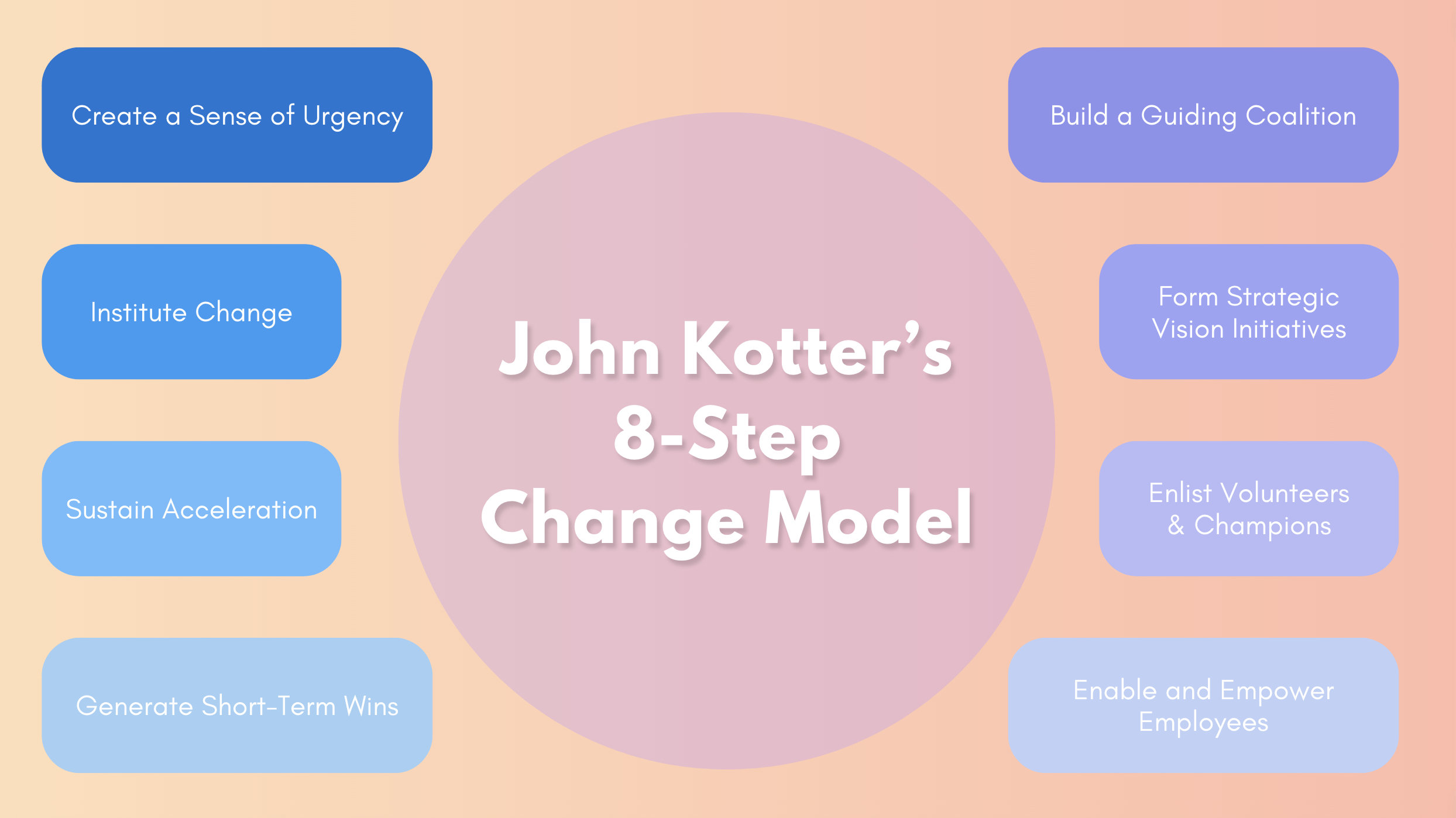 advantages and disadvantages of kotter's change model pdf