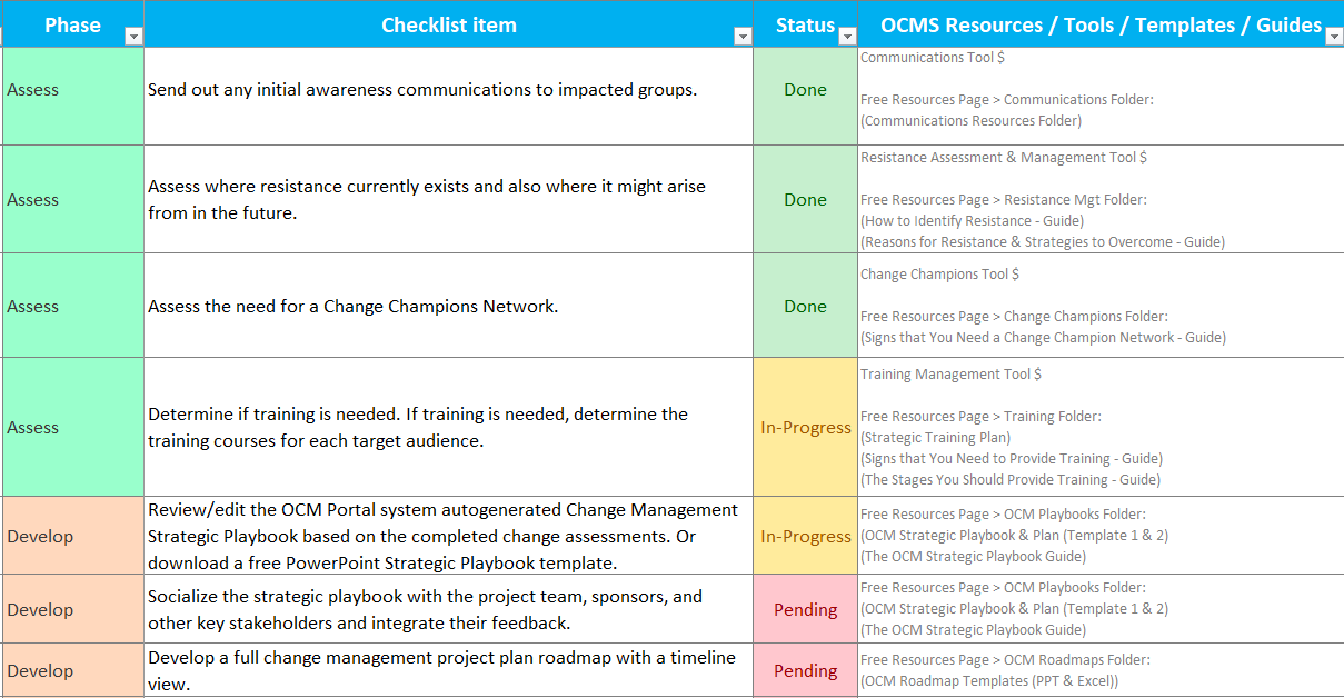 Change Management Deliverables Checklist