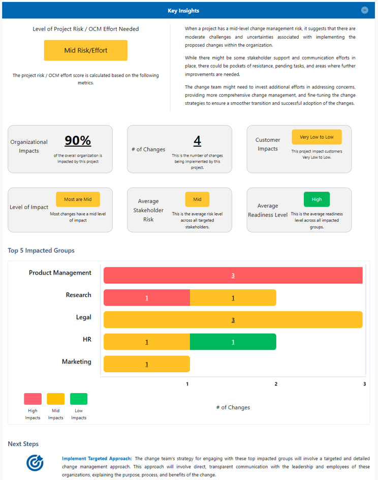 Change management process example