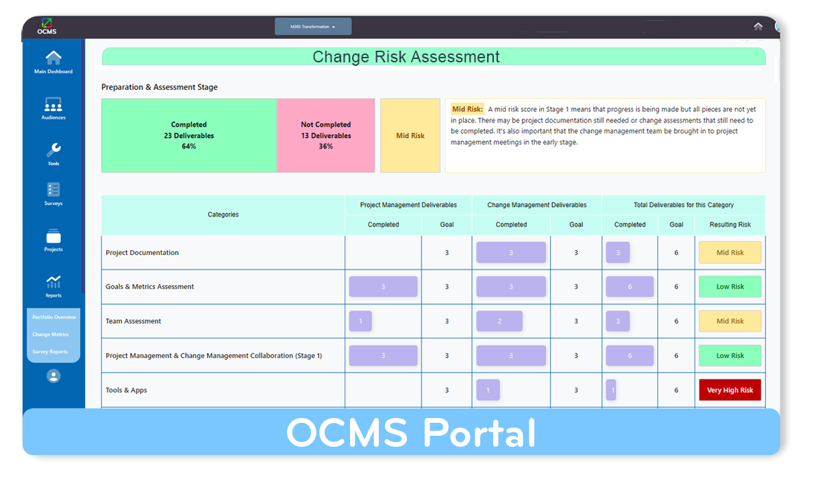 Change Risk Assessment Template