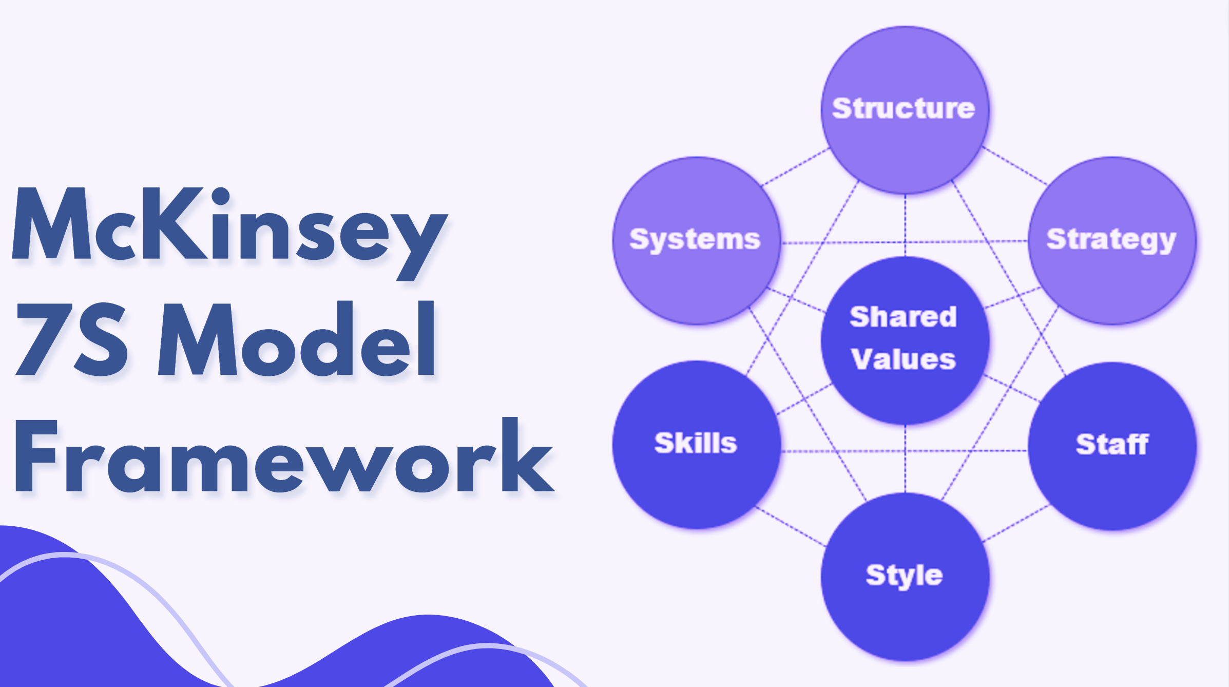 mckinsey 7s framework