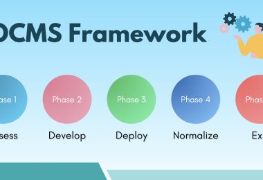 change management frameworks and methodologies