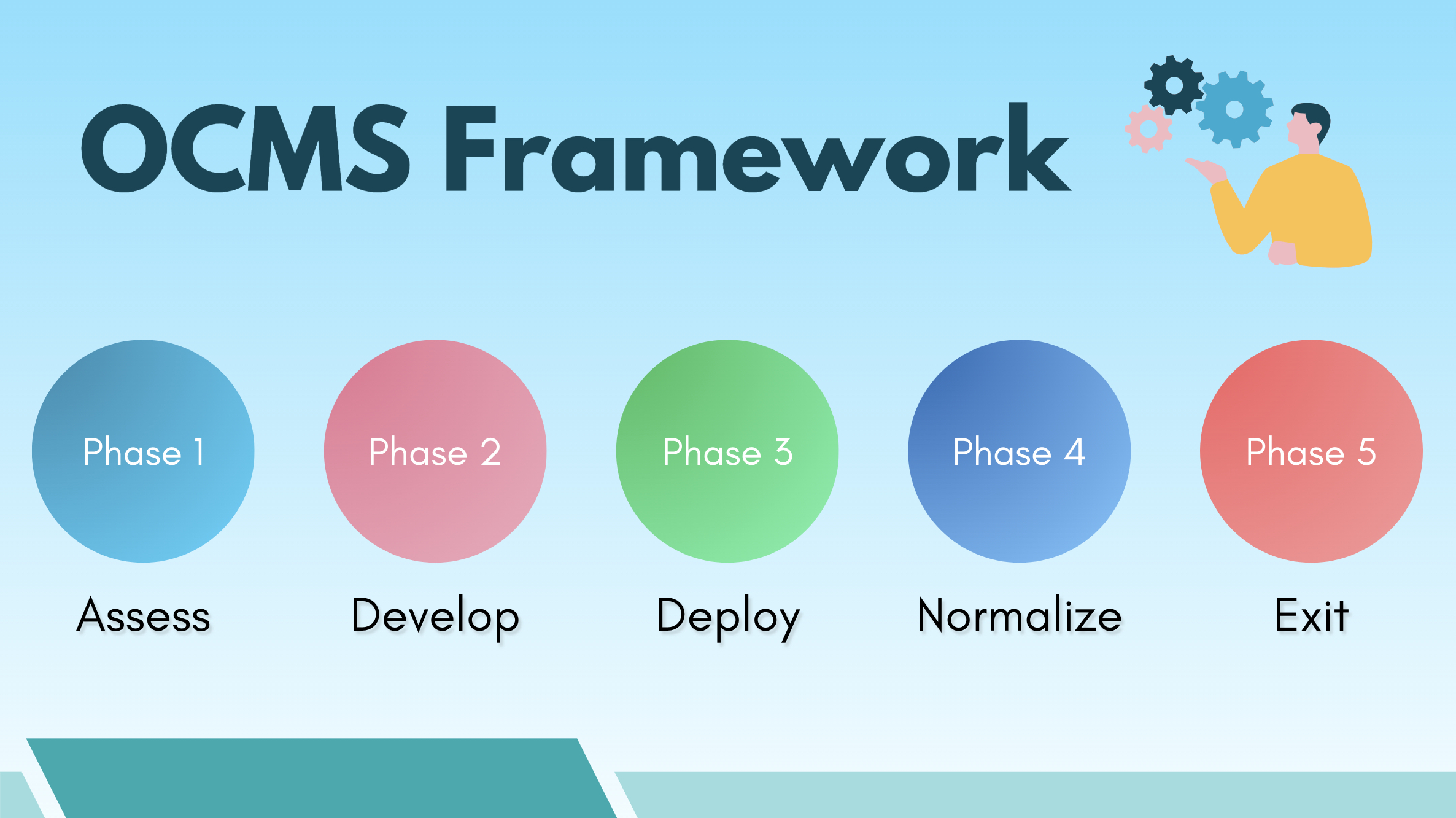 change management frameworks and methodologies