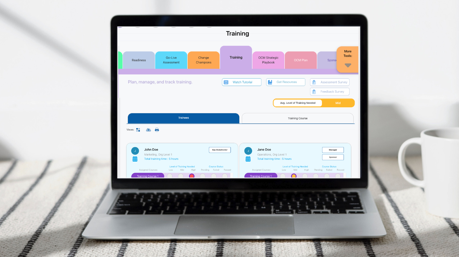 training needs analysis models