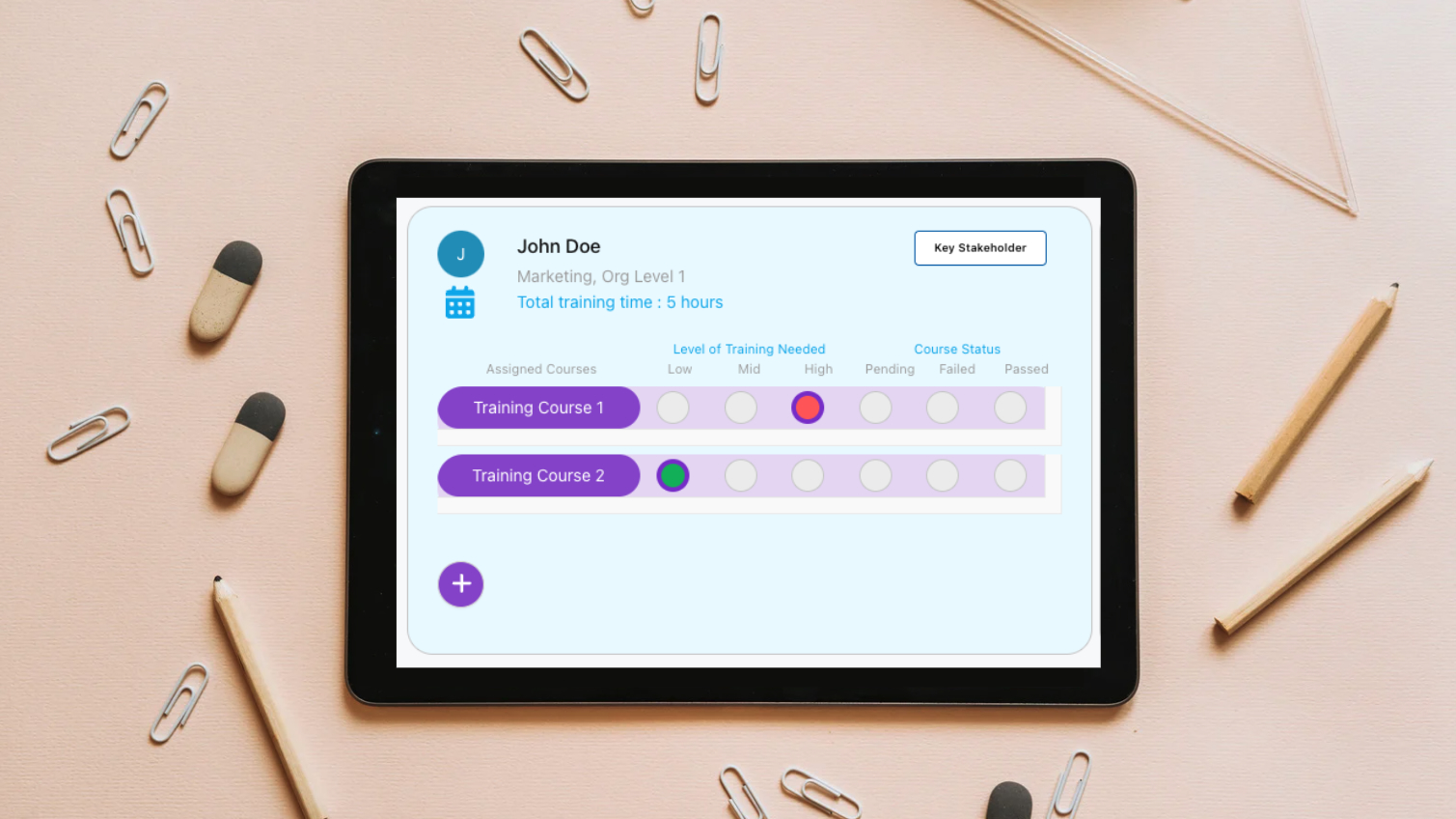 training need assessment process