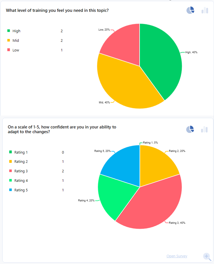 training needs analysis report template