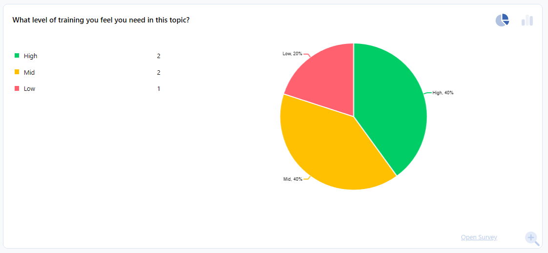 Training Needs Analysis Survey