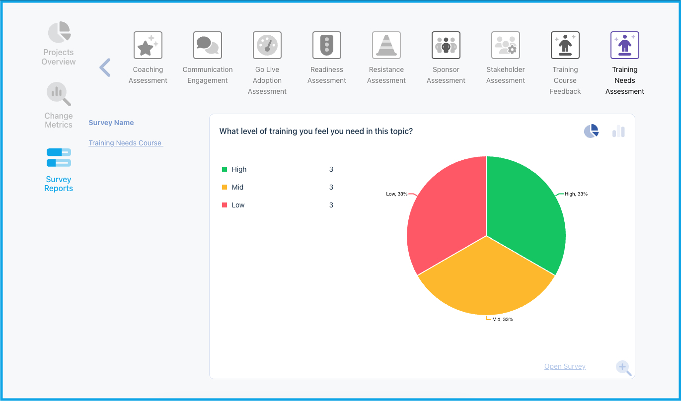 training needs assessment pdf