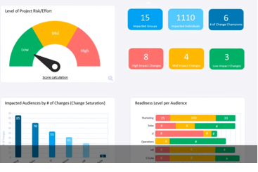 OCM Tool