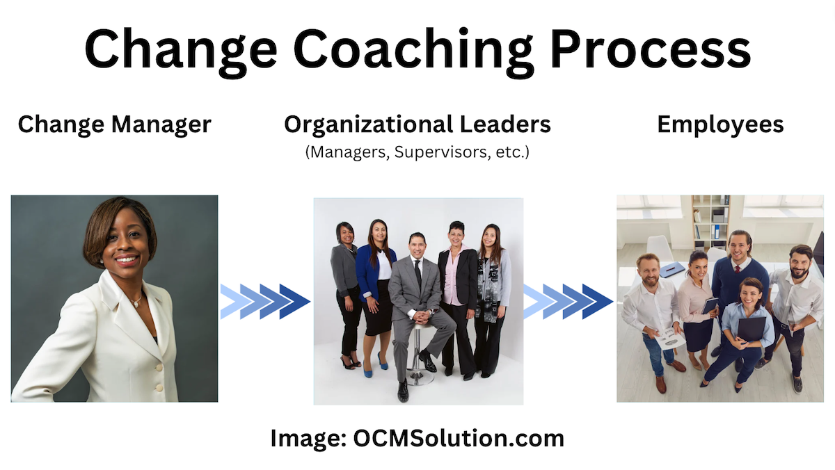 role of leadership in change management ppt