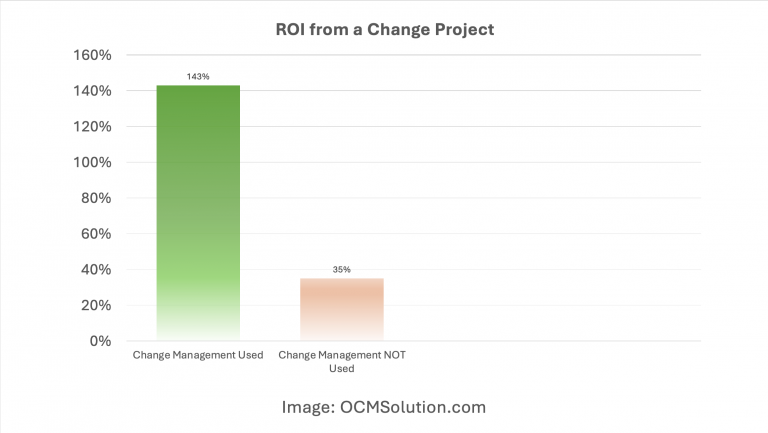 Why Change Management? Everything You Need to Know – OCM Solution