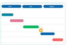 Free change management roadmap template
