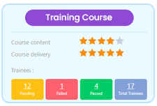 Training needs assessment example
