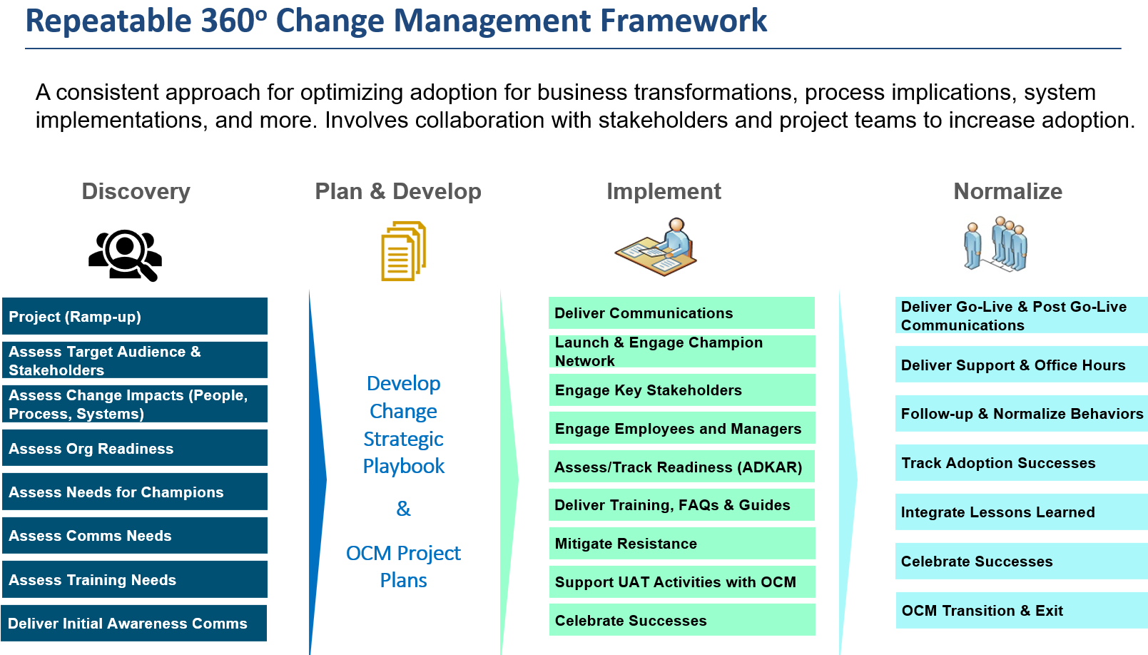 Best OCM Change Management Consulting Firms to Hire
