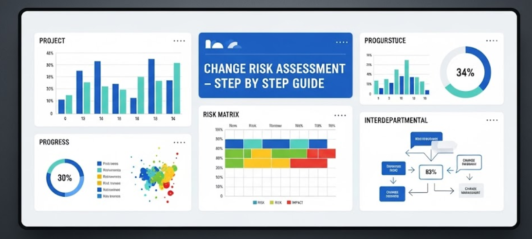 OCM Change Risk Assessment Template