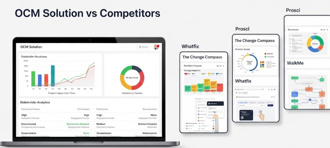 OCM Solution vs Competitors