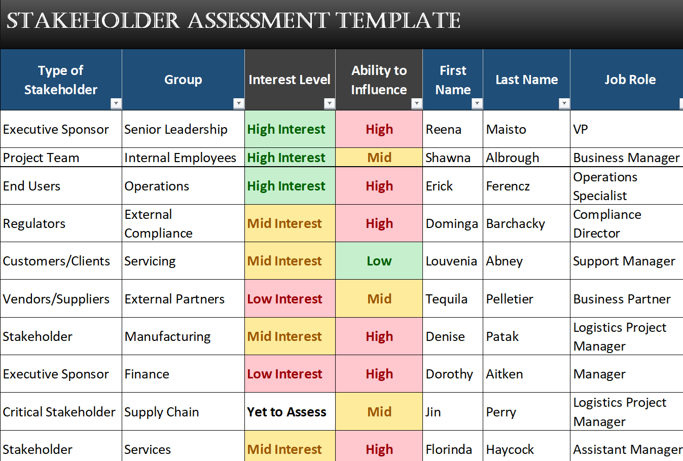 Stakeholder Assessment Template - Organization Change Management