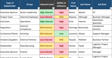 Stakeholder Mapping Template - Organization Change Management