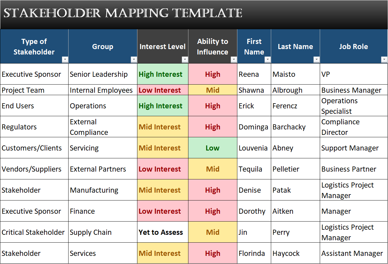 Stakeholder Mapping Template - Organization Change Management