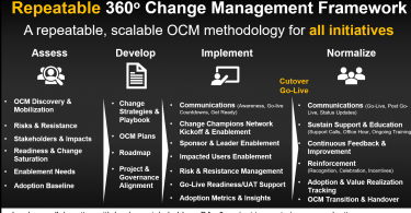 Change management framework diagram