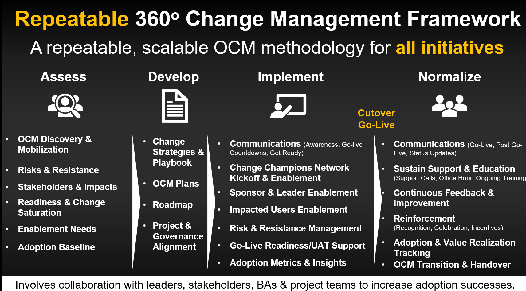 Change management framework diagram