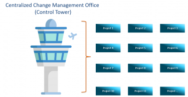 Change Management Control Tower Solution