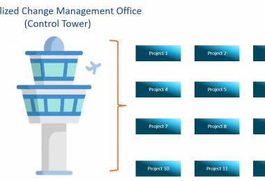 Change Management Control Tower Solution