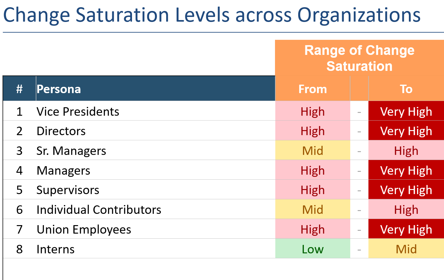 Change Saturation
