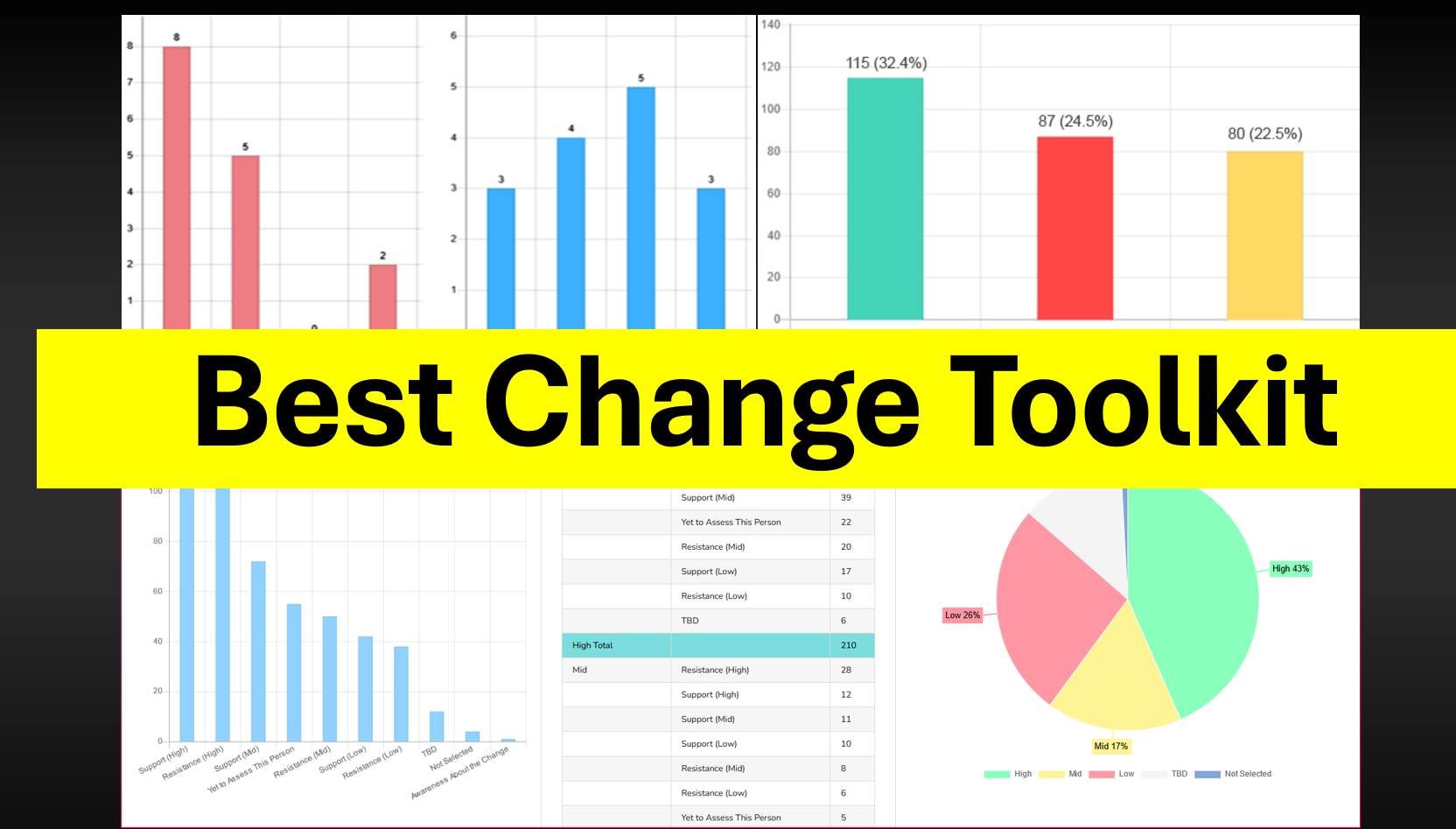 Free Change Management Toolkit