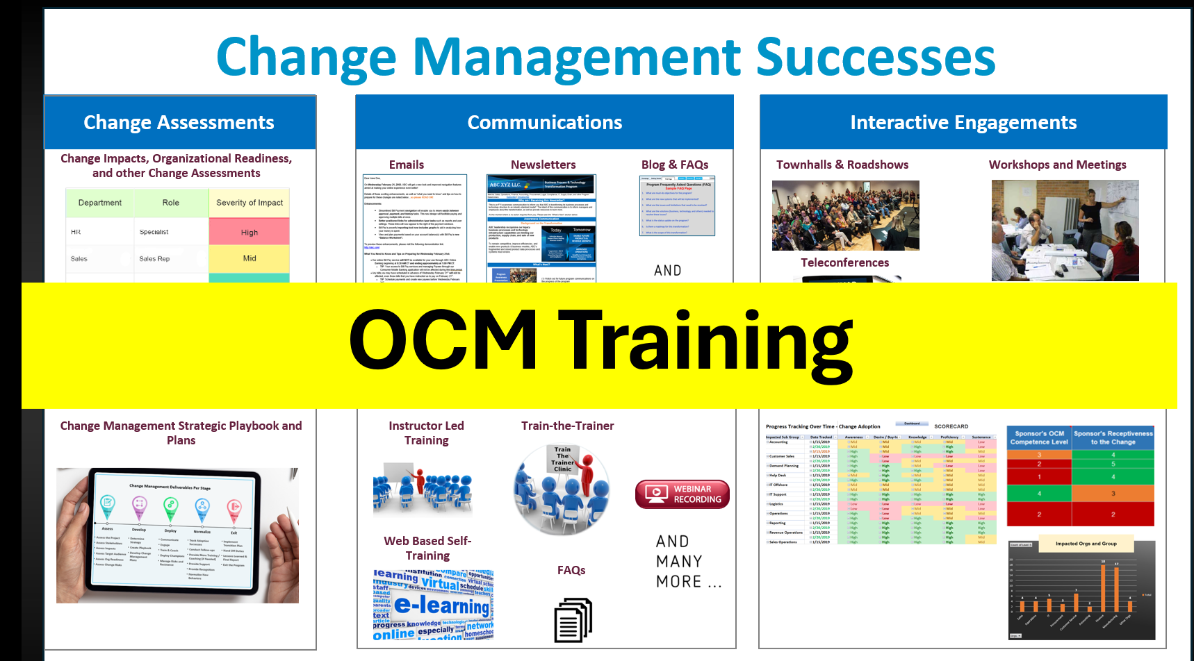 Organizational change management training overview