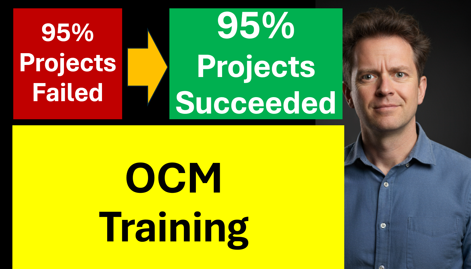 Steps for organizational change management training