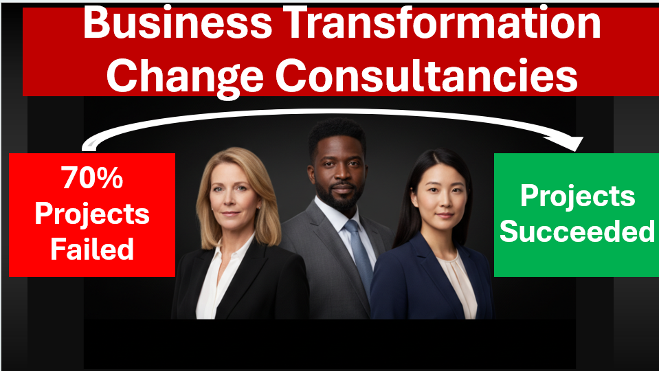 Top Business Transformation Change Management Consultancies