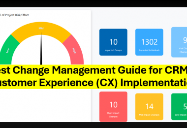 Best Change Management Guide for CRM & Customer Experience (CX) Implementation