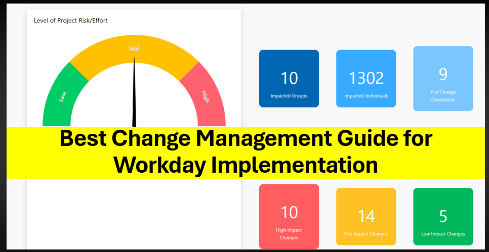 Best Change Management for Workday Implementation – Step-by-Step Guide