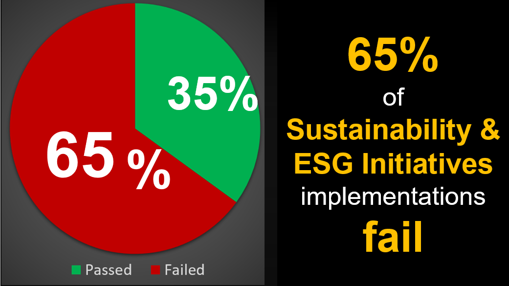 Change Management for Sustainability and ESG Initiatives