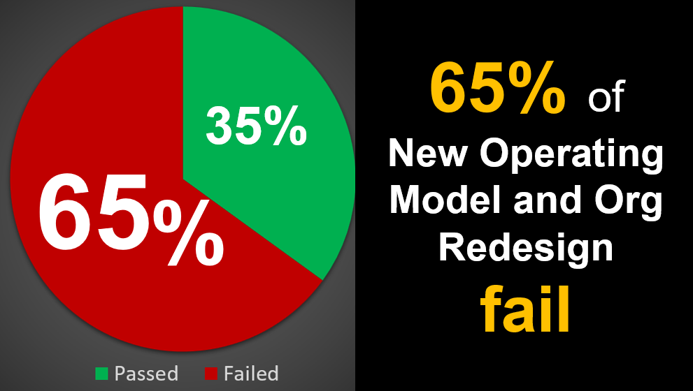 How to Do Change Management for a New Operating Model and Organizational Redesign