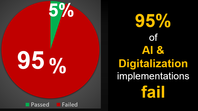 How to Do Change Management for AI & Digitization Implementation