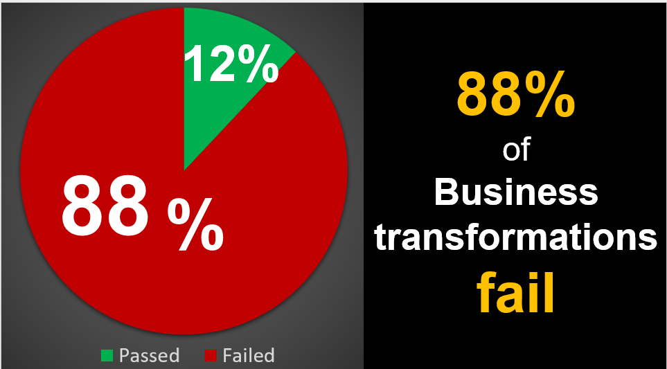 How to Do Change Management for Business Transformation Implementation