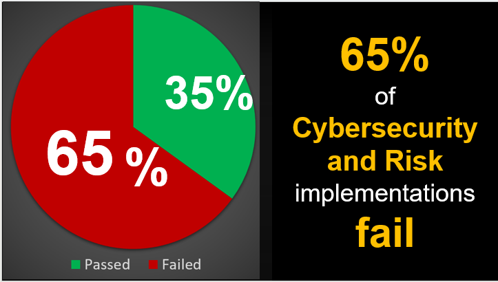 How to Do Change Management for Cybersecurity and Risk Initiatives